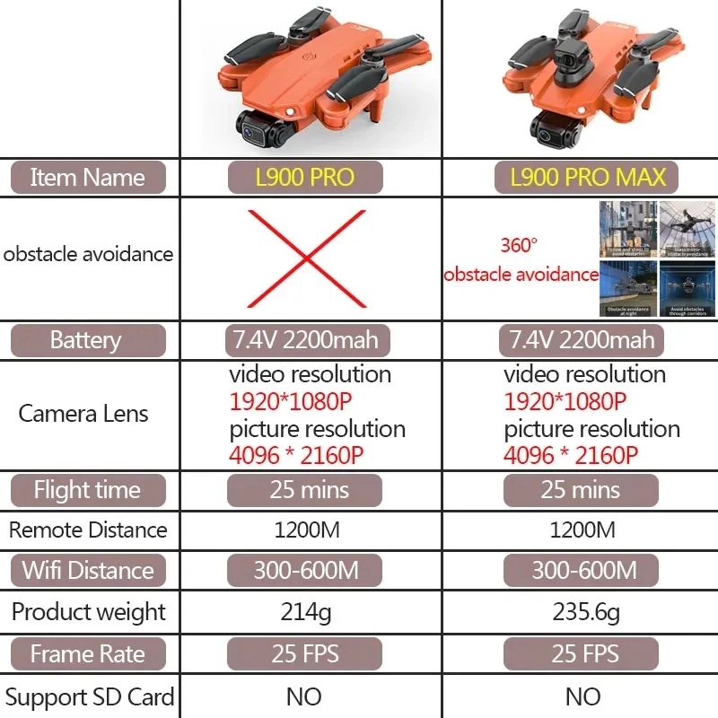 Drone GPS L900 Pro MAX 4K prof - Fpv Brushless Rc Drone 4K avis et prix